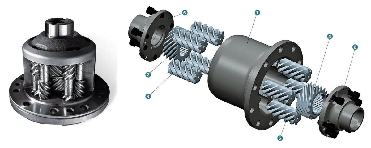 Дифференциал Torsen t2