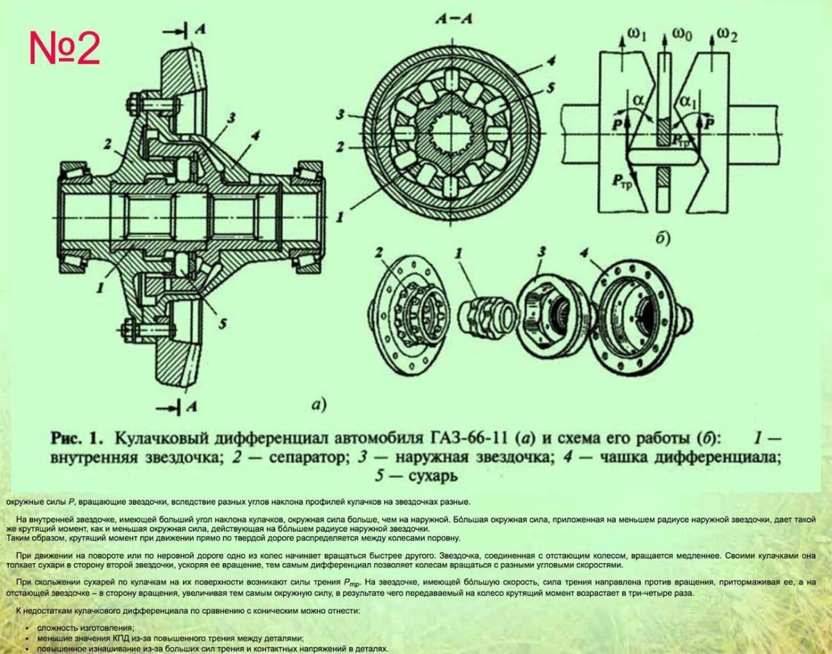 Кулачковый дифференциал ГАЗ 66
