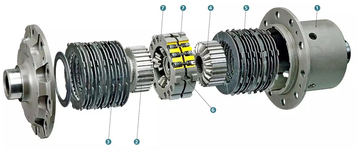 Дисковая блокировка дифференциала