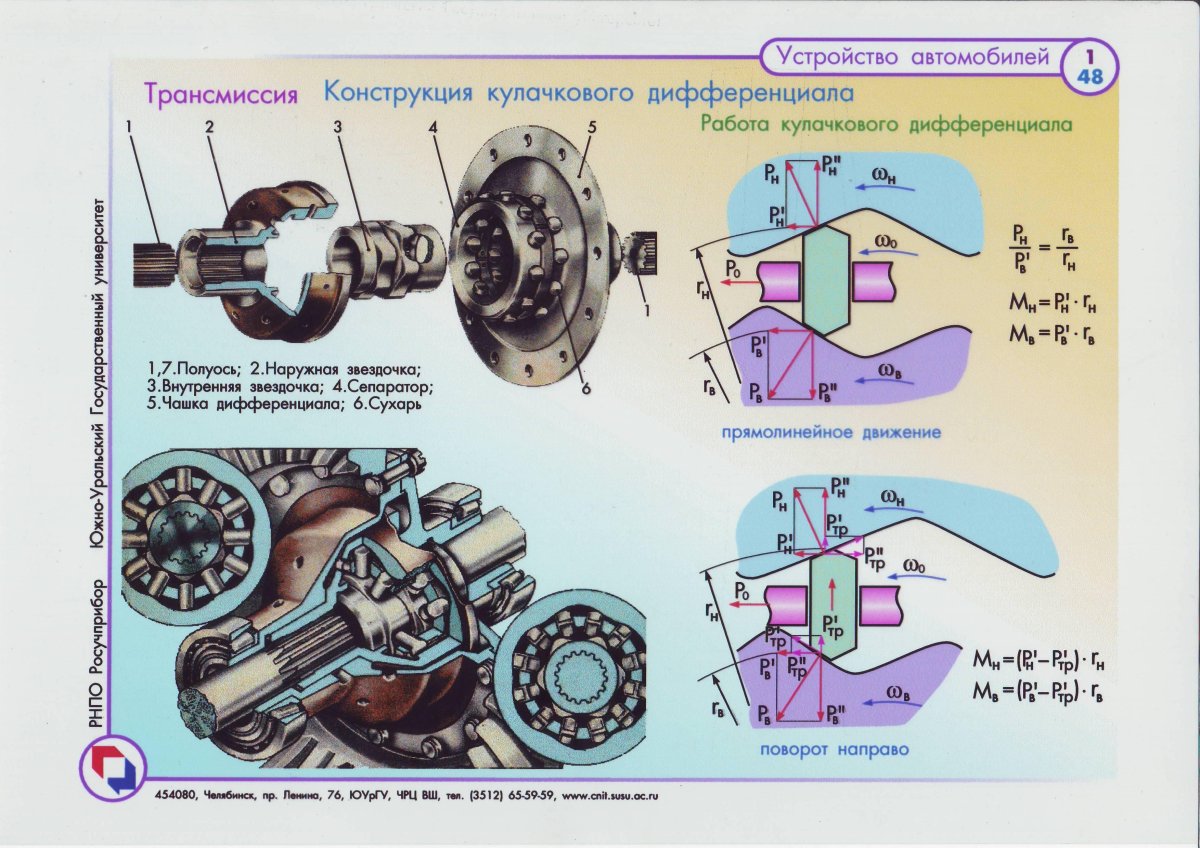 Кулачковый дифференциал ГАЗ 66