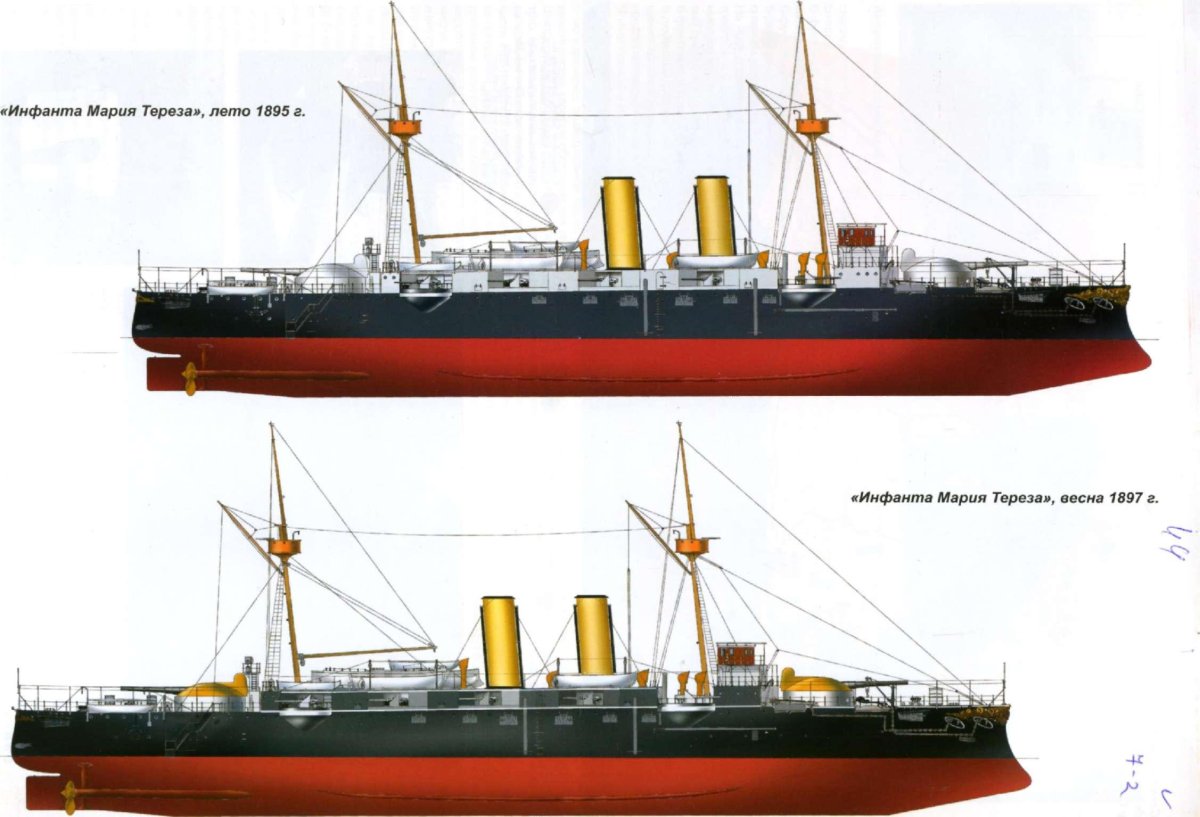 Инфанта Мария Тереза броненосный крейсер