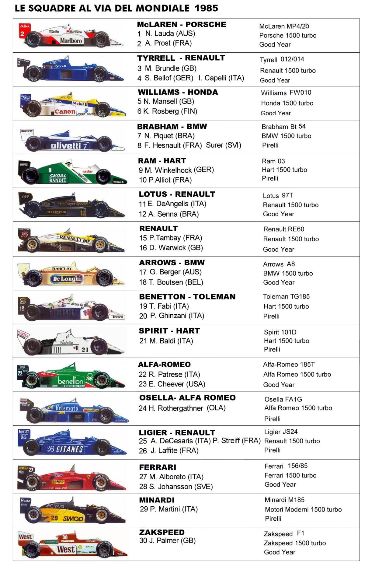 Классификация гоночных автомобилей
