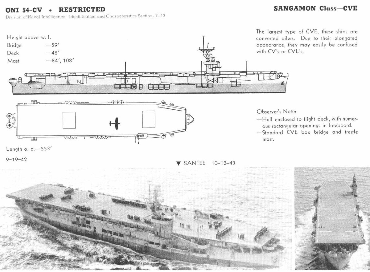 Сангамон авианосец