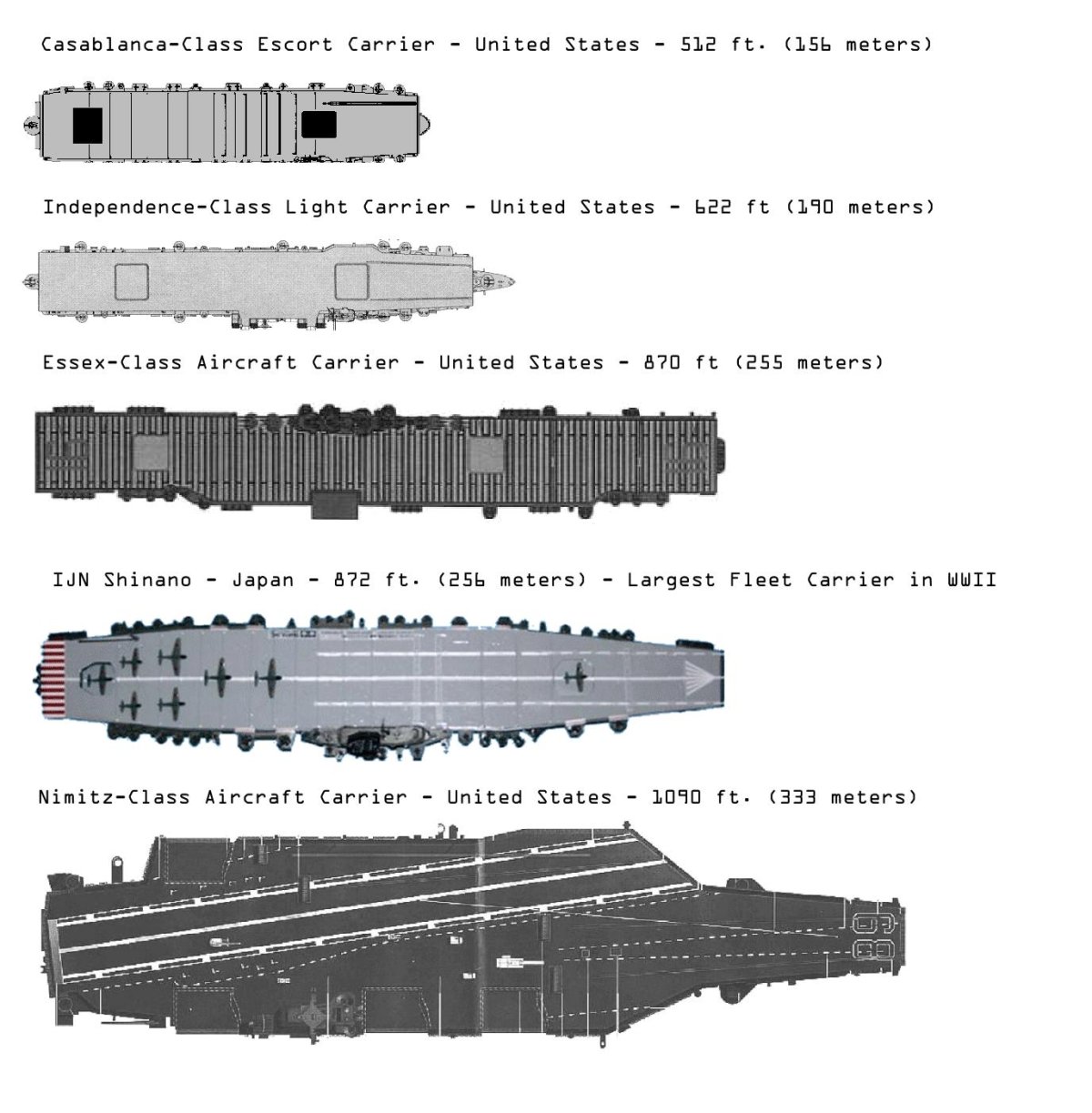 Авианосец Нимиц схема