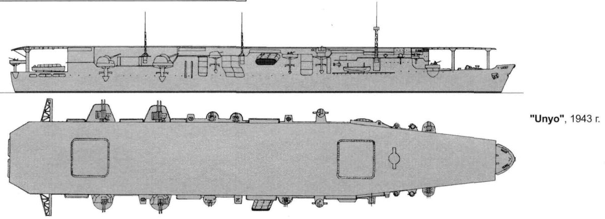 Авианосец Синано чертежи