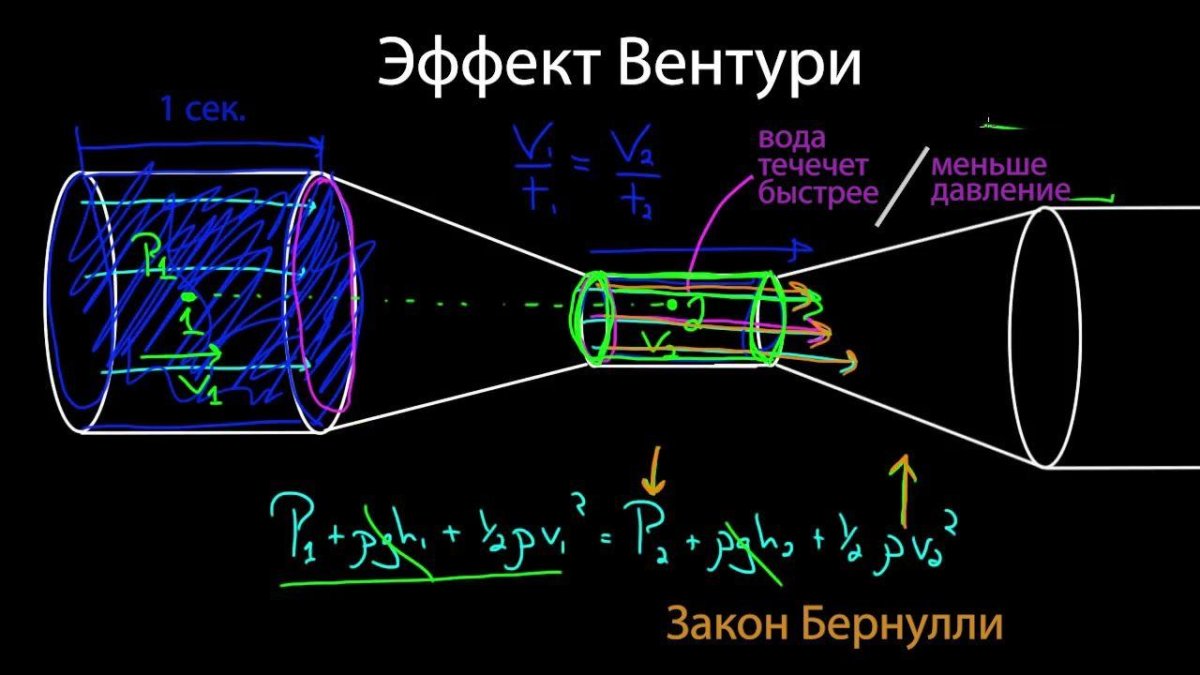 Эффект насоса Вентури