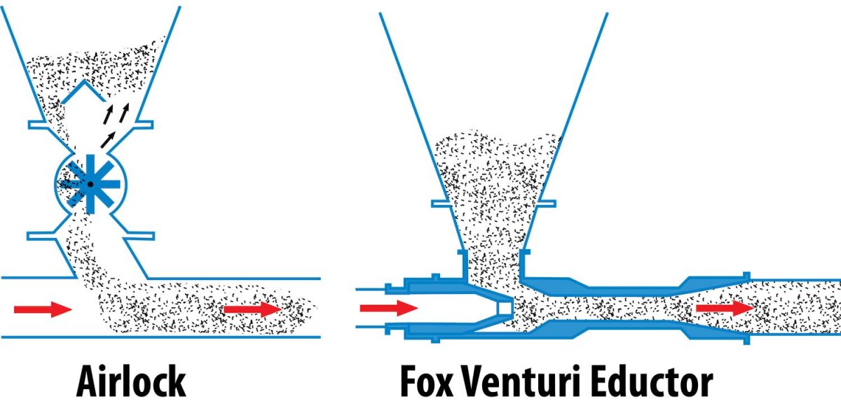 Эдуктор воздуха Вентури