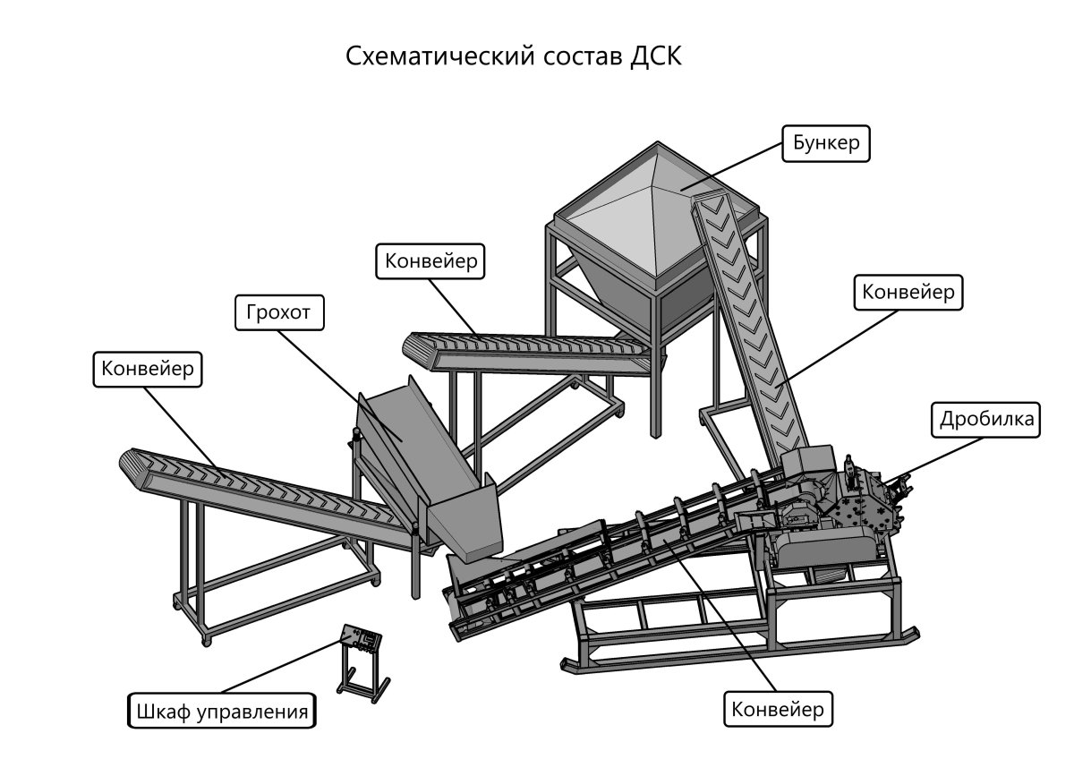 Дробильно-сортировочный комплекс ДСК-150