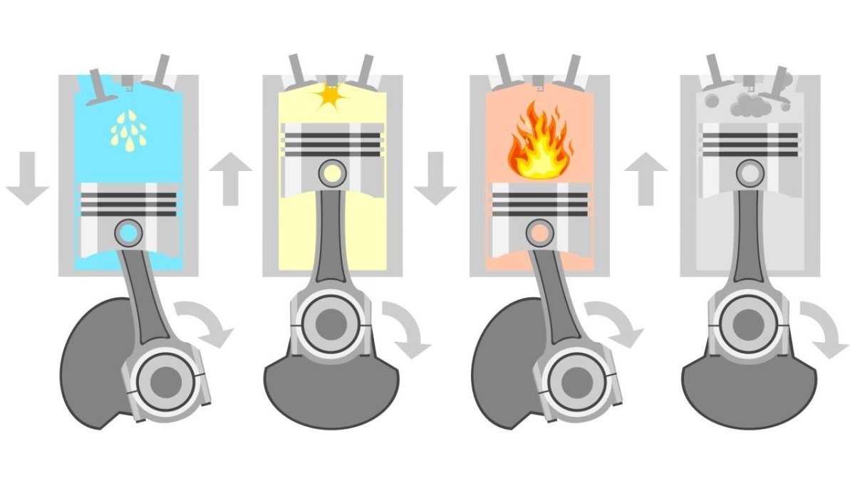 Четырёхтактный двигатель внутреннего сгорания