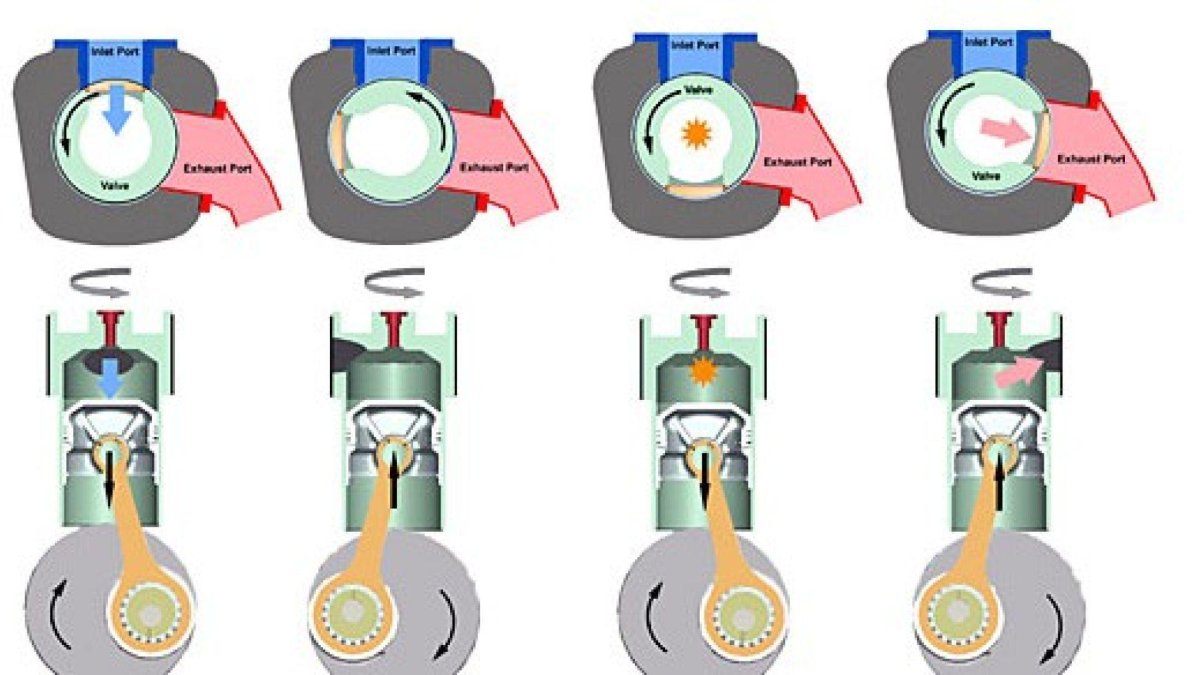 ДВС без клапанов с вращающимся цилиндром