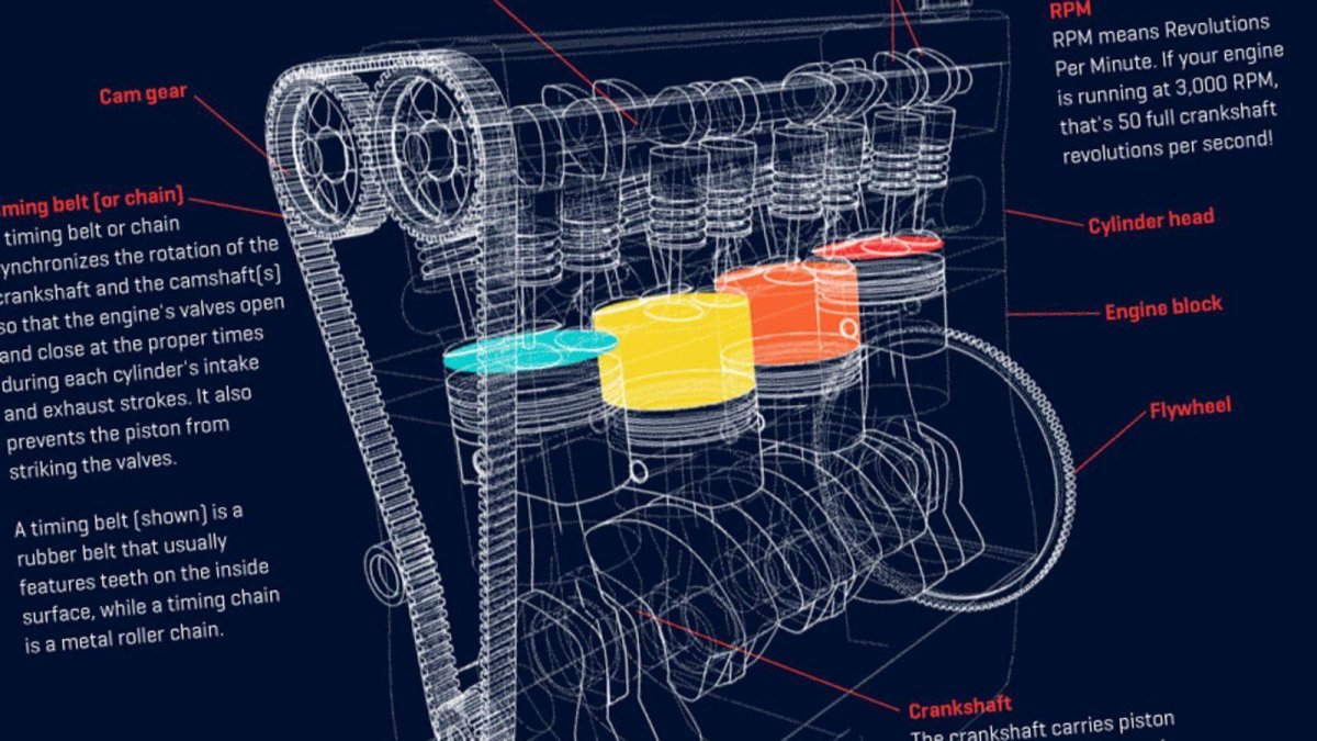 Принцип работы ДВС gif