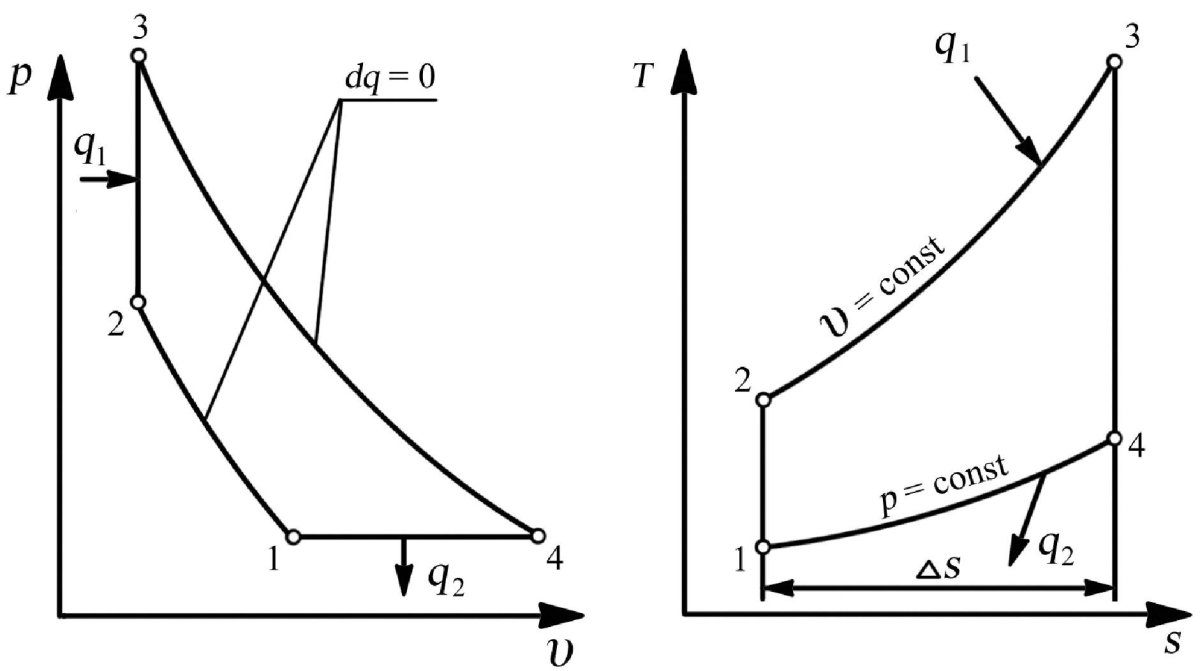 Цикл Гемфри ГТУ