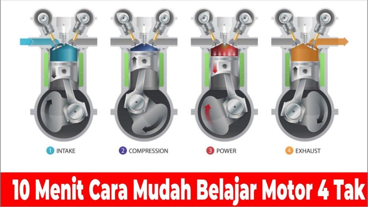 Такты 4 тактного двигателя