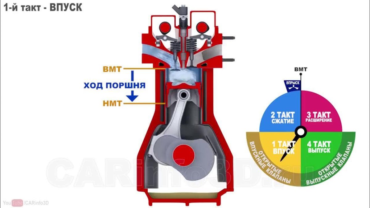 Такт впуска бензинового двигателя