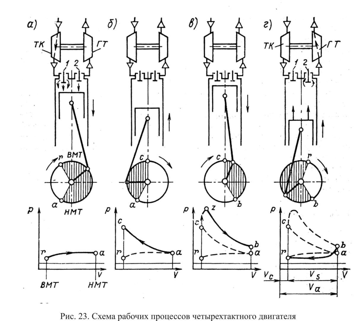 Схема работы 4 тактного двигателя ДВС