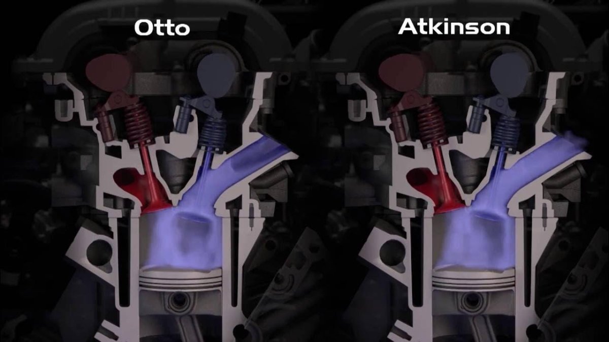 Циклы Отто Аткинсона и Миллера