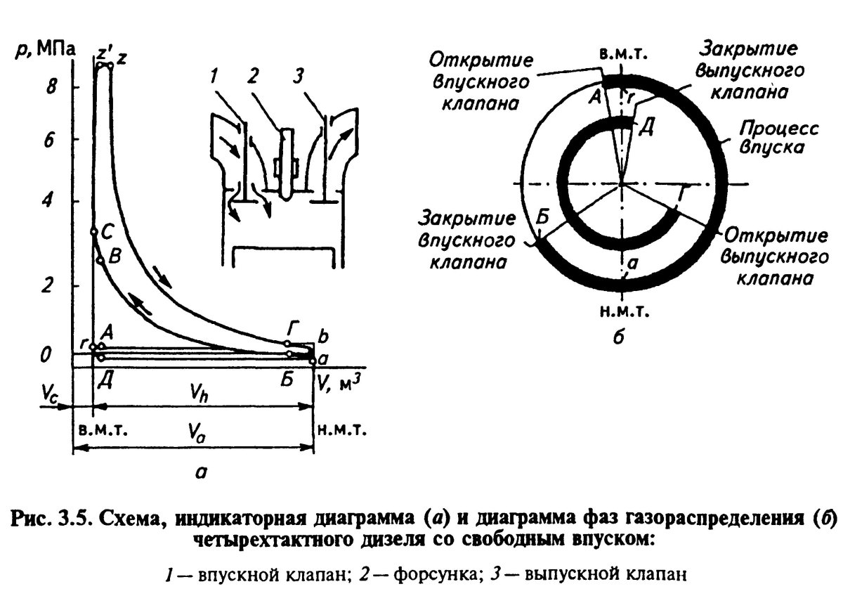 Индикаторная диаграмма 4-х тактного двигателя дизеля