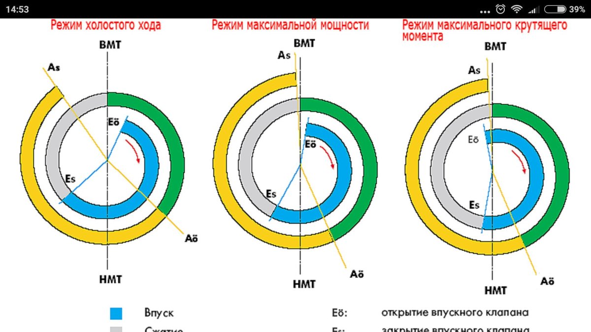 Диаграмма фаз газораспределения ВАЗ 2107