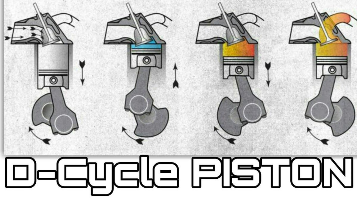 Цикл Отто и Аткинсона