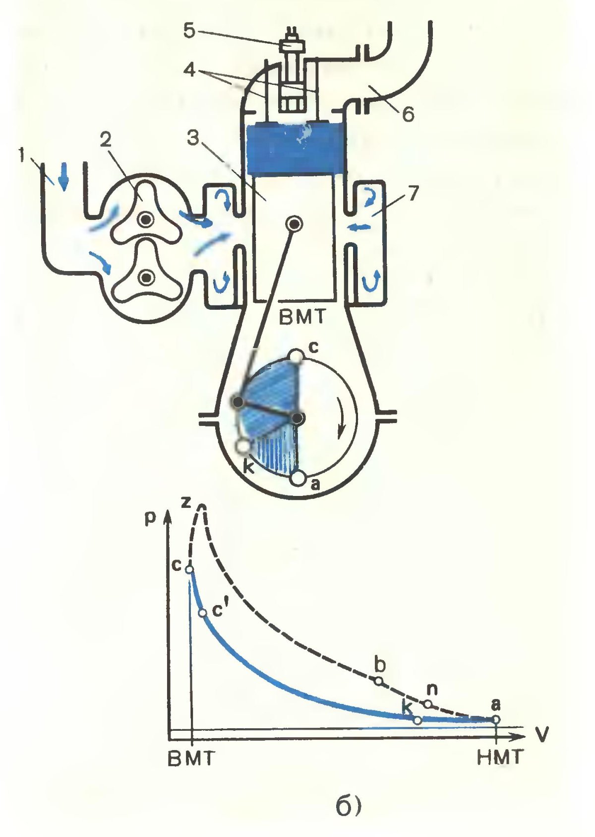 Рабочий цикл двухтактного двигателя