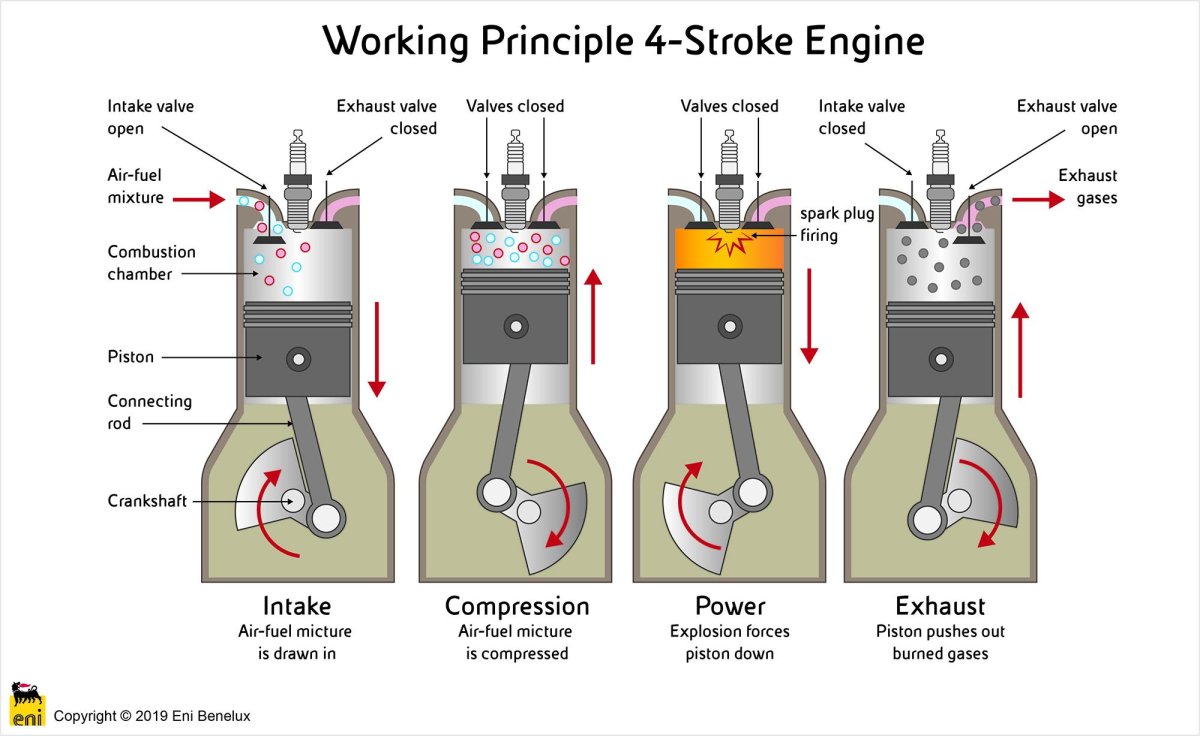 Четырехтактный цикл Отто