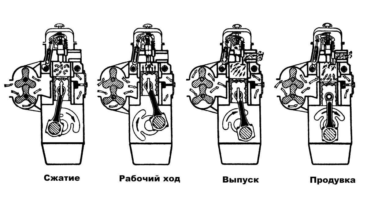 Двухтактный дизельный ДВС схема