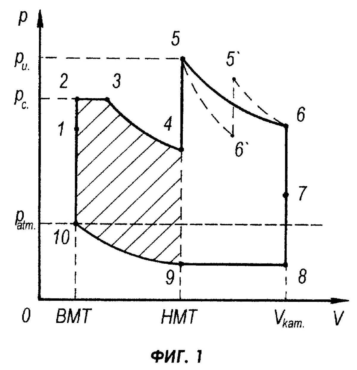 Индикатор диаграмма