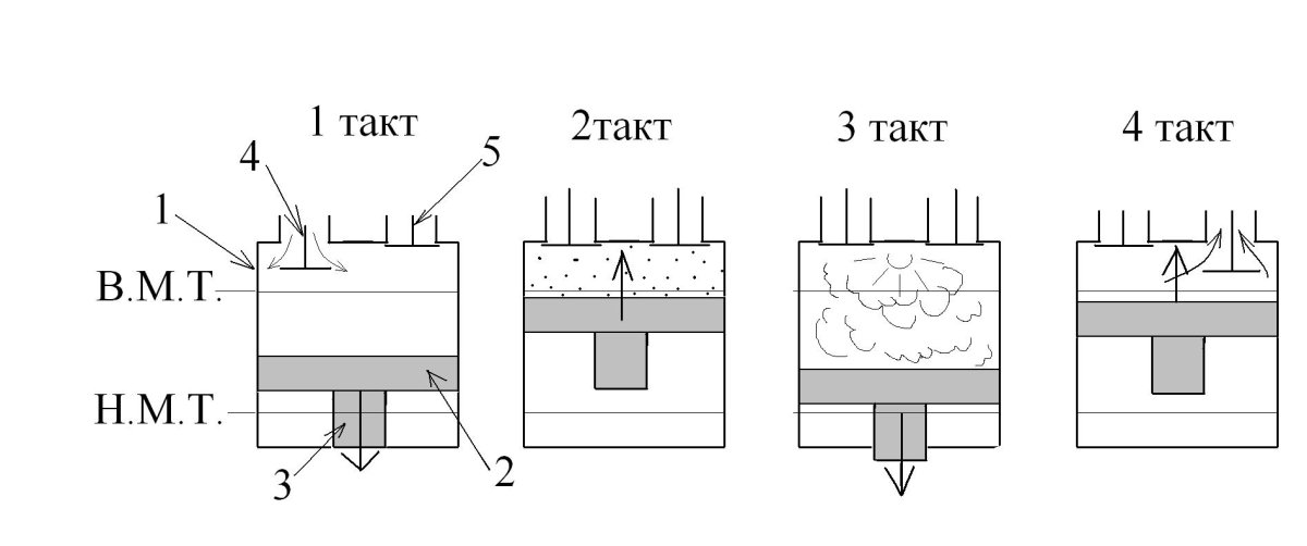 SBR технология цикл работы