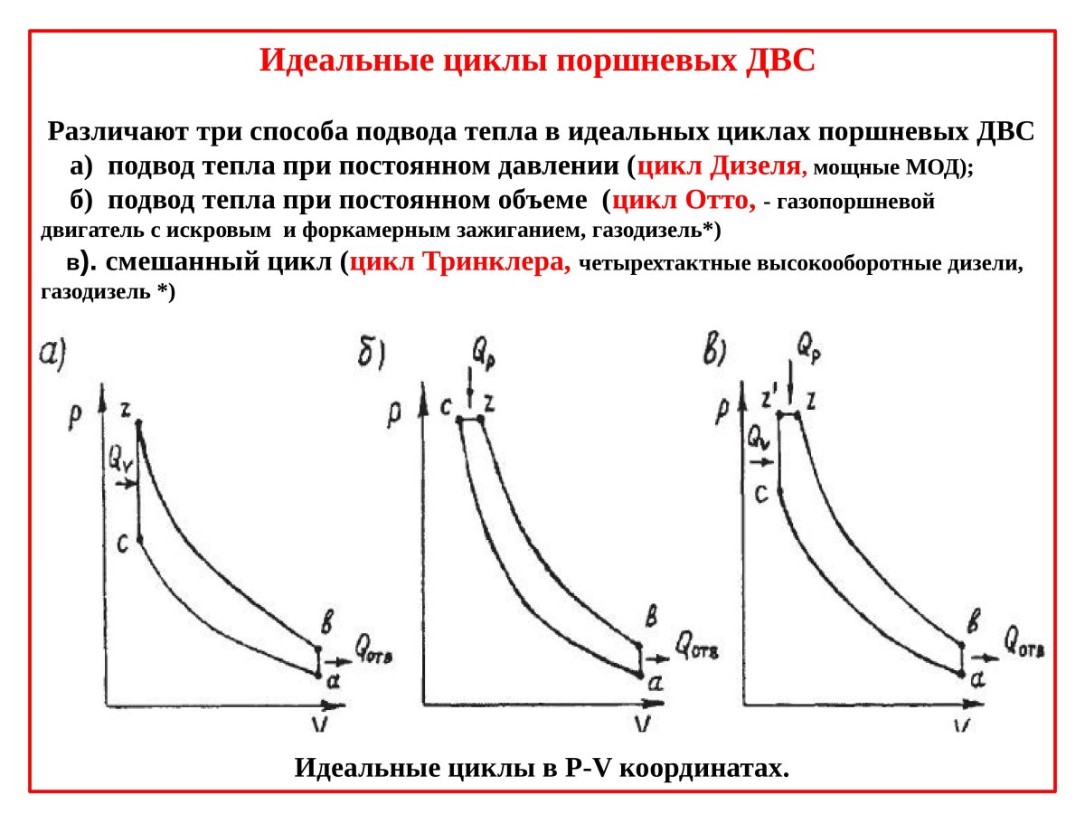 Идеальные циклы поршневых ДВС.