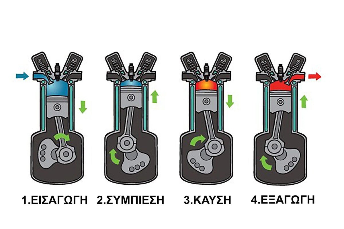 Принцип работы 4х тактного двигателя