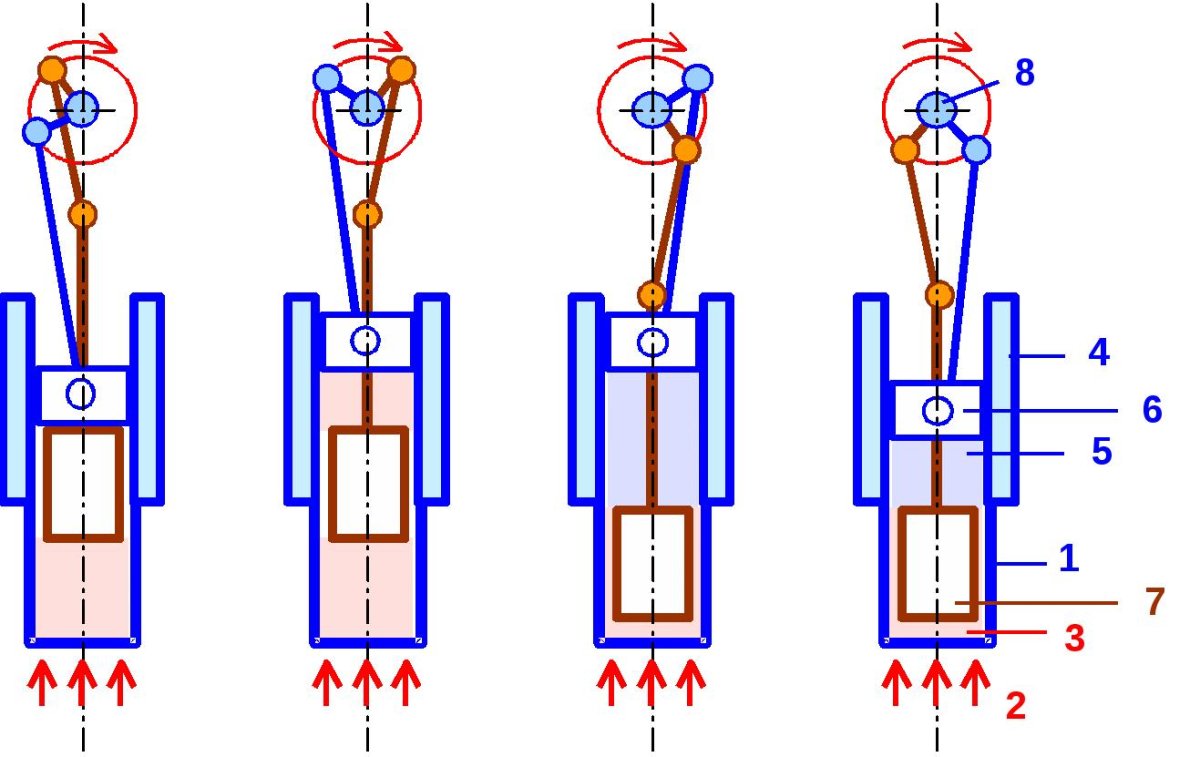 Рабочий цикл двигателя Стирлинга