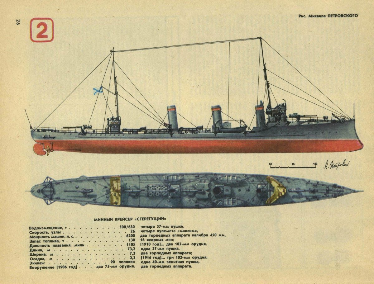 Минный крейсер Капитан Сакен чертежи