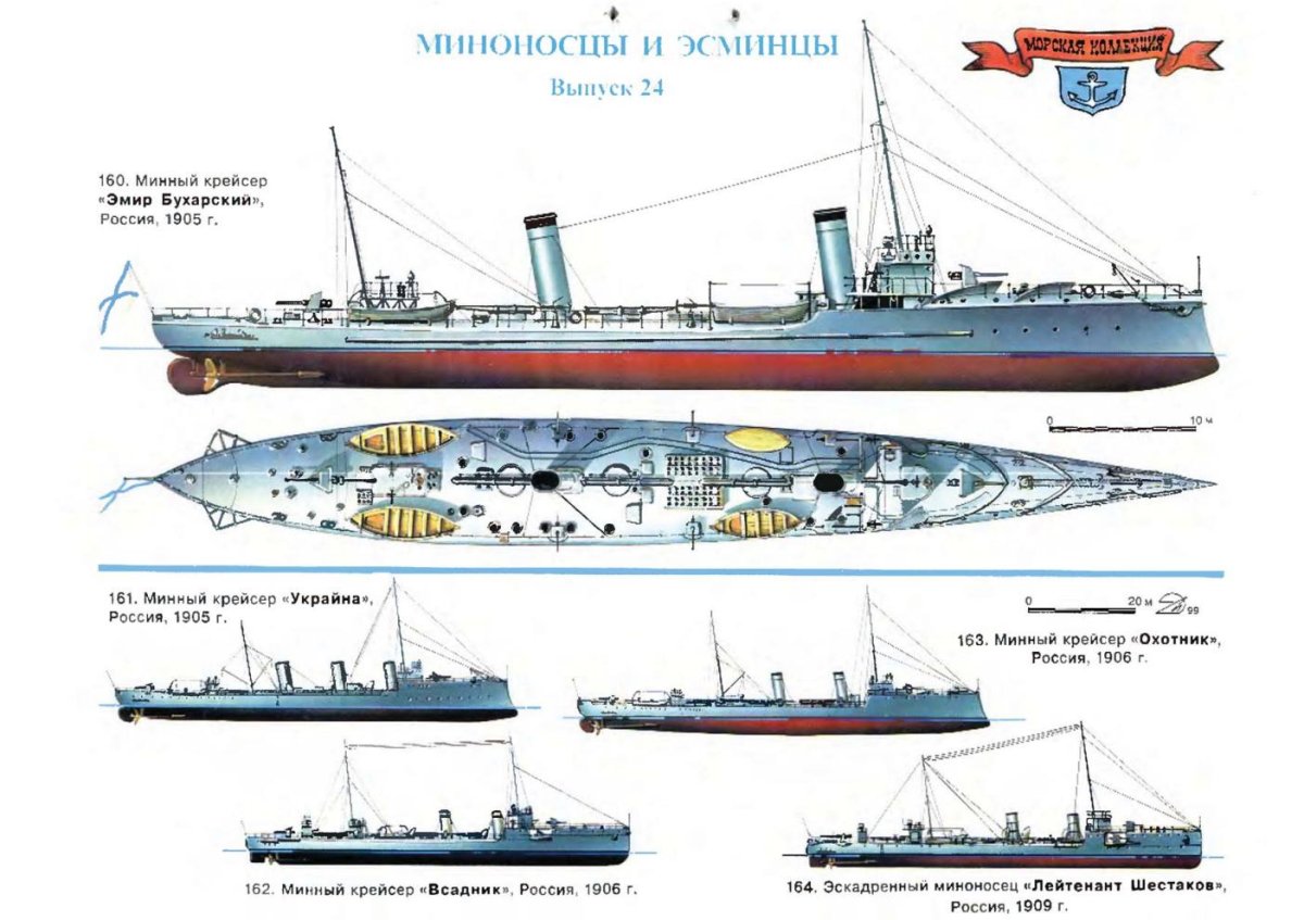 Миноносцы русско-японской войны