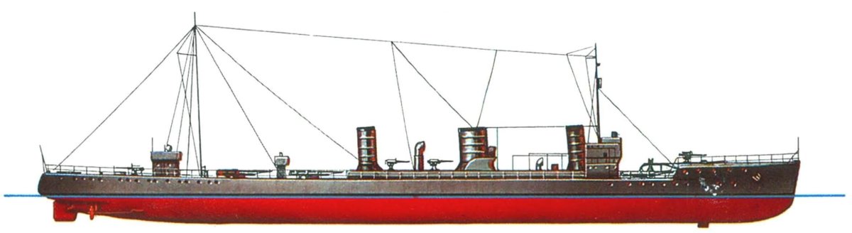 Эсминец Новик 1915