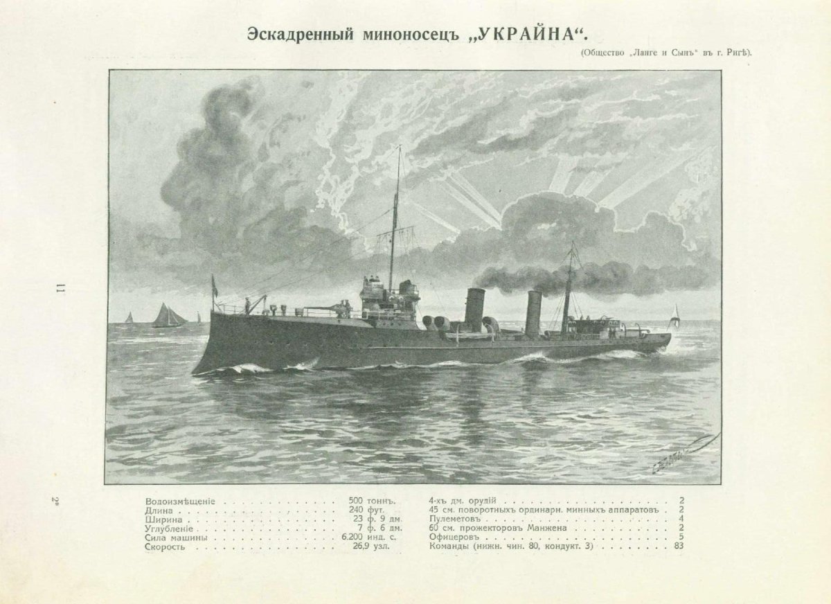 Эсминец Грозный 1904 модель