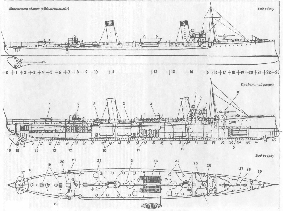 Миноносцы типа кит чертежи