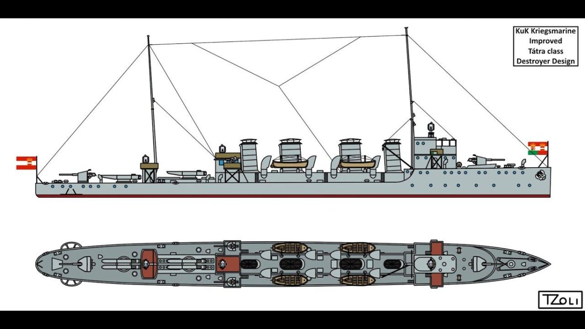 Эскадренные миноносцы типа «Татра»