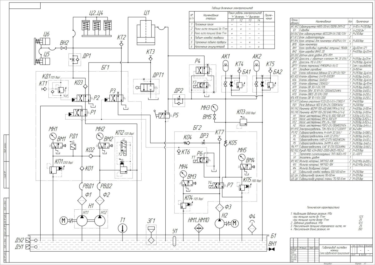 Схема электрогидравлическая принципиальная с3