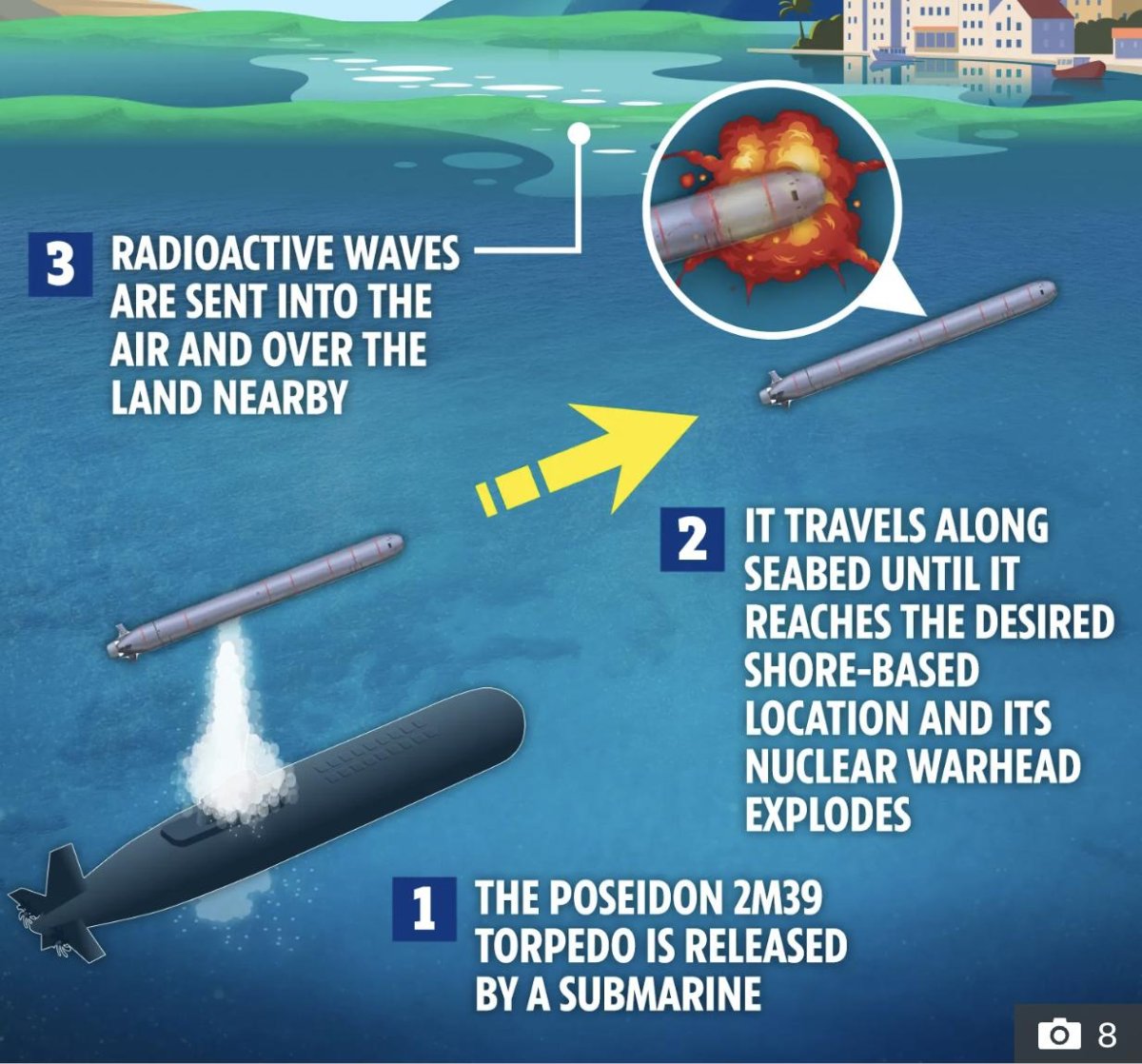 Подводная ракета Посейдон