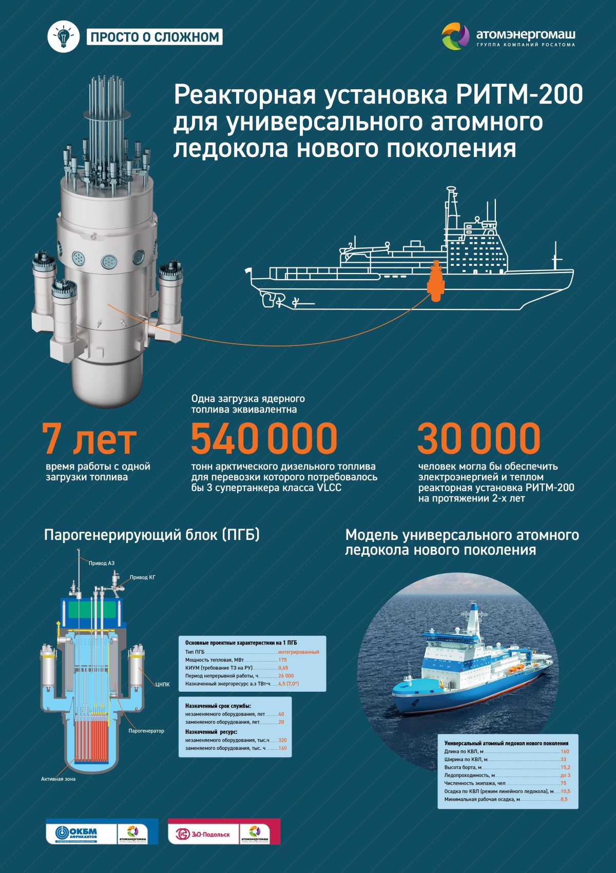 Ритм 200 реактор парогенератор