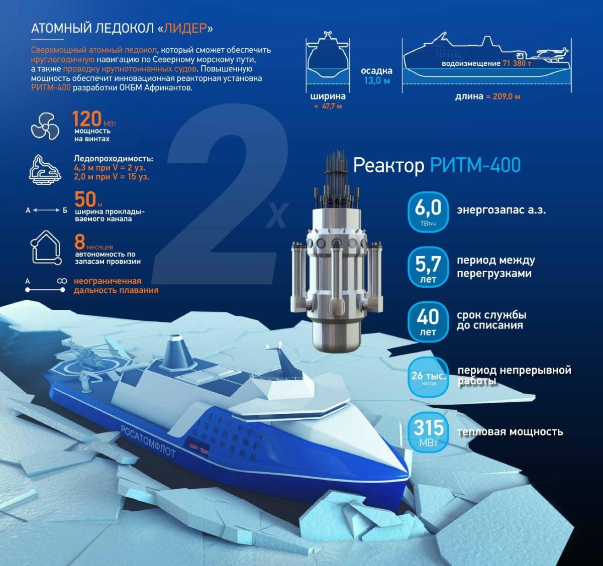 Атомный ледокол Лидер проект 10510 характеристики