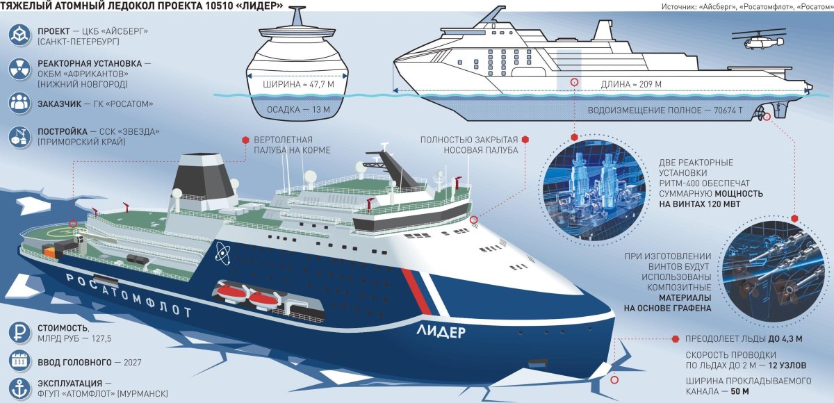 Ледокол 10510 Лидер
