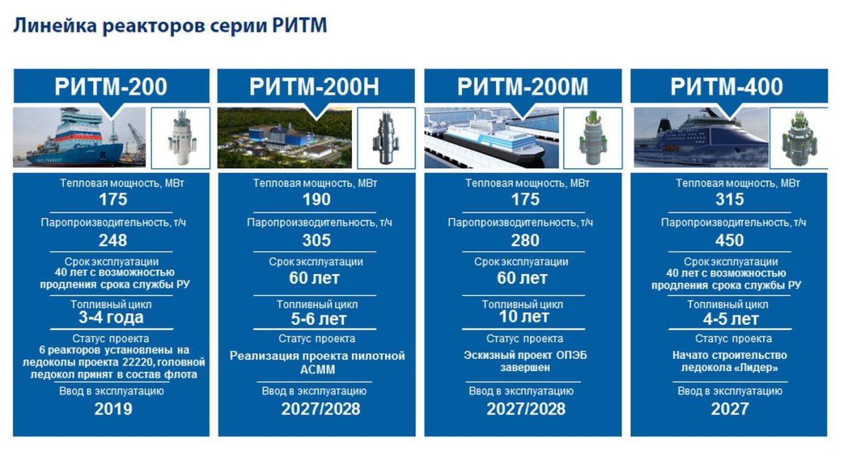 Корпус реактора ритм 200