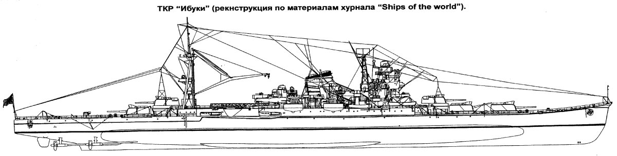 Броненосный крейсер Ибуки