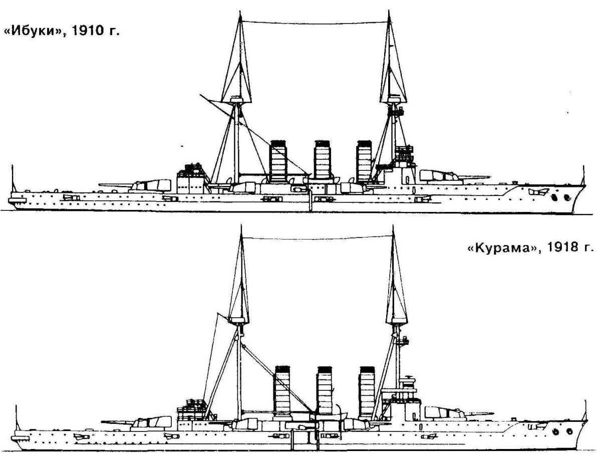 Крейсер Ибуки