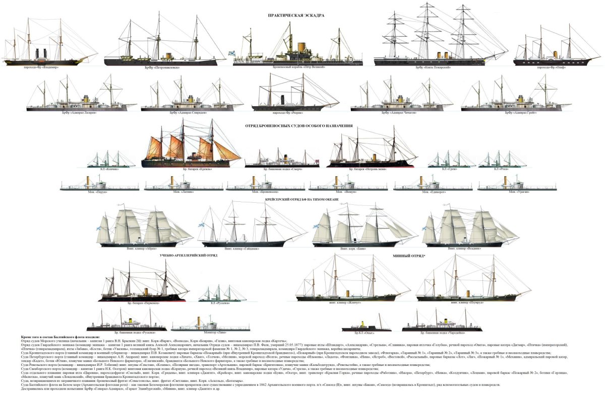 Российский Императорский флот состав