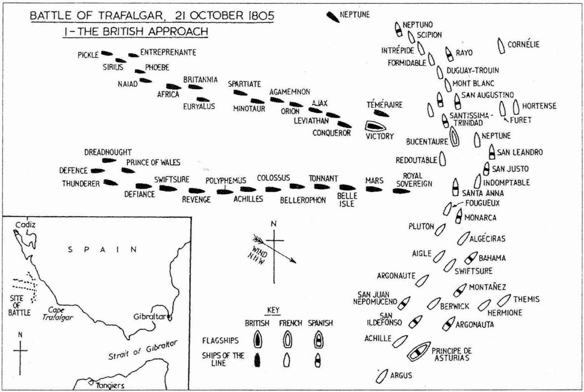 Трафальгарское сражение схема