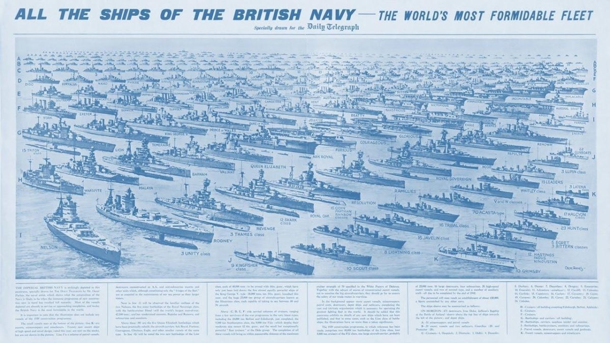 Флот Британии во второй мировой войне