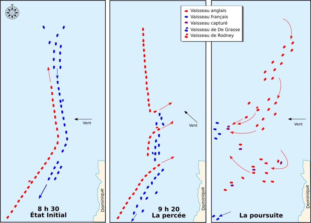 Линейная тактика парусного флота