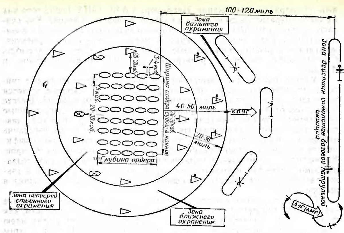 Походный ордер кораблей